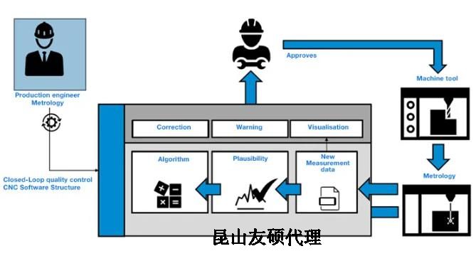 莆田蔡司莆田三坐标测量机